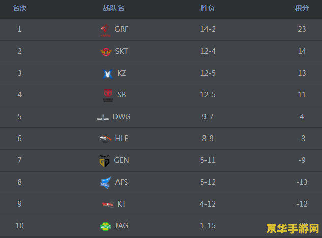 espn英雄联盟全球战力榜 ESPN英雄联盟全球战力榜深度解析