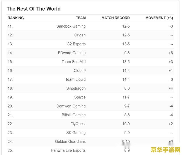 espn英雄联盟全球战力榜 ESPN英雄联盟全球战力榜深度解析