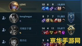 lol充值 <h3>LOL充值指南：解锁游戏新体验</h3>