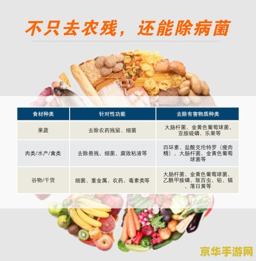 原神买食材最便宜的地方 原神买食材最便宜的地方全解析