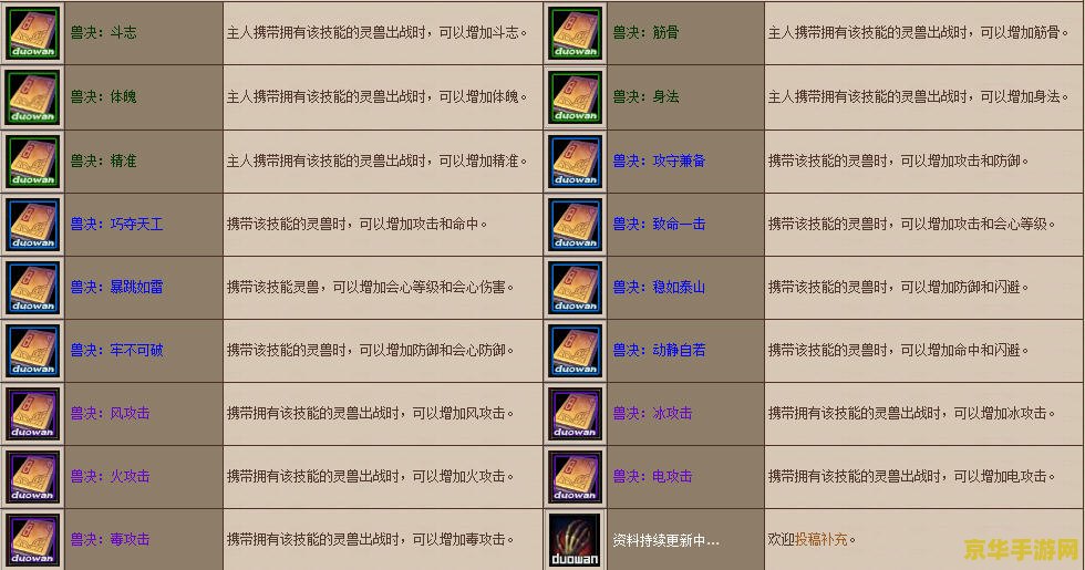 斗战神宠物进化技 斗战神：揭秘宠物进化技的奥秘