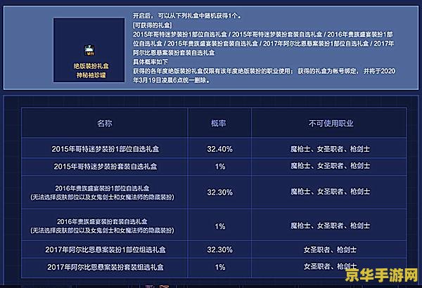 dnf交易 DNF交易深度解析:安全、效率与市场趋势 dnf交易 DNF交易深度解析:安全、效率与市场趋势