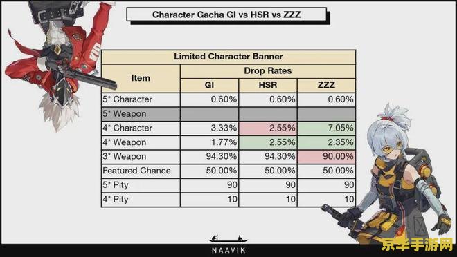 原神真的存在90抽才出金的吗 原神抽卡机制解析：90抽必出金的真相
