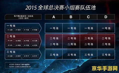 英雄联盟小组赛赛制 英雄联盟小组赛赛制详解
