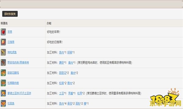 恢复体力的食物原神 恢复体力的食物在原神中的重要性