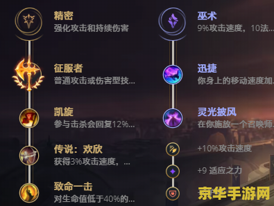 乌迪尔出装 乌迪尔出装策略与核心思路