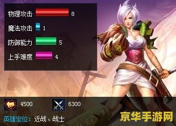 lol放逐之刃 LOL放逐之刃:锐雯的荣耀之路 lol放逐之刃 LOL放逐之刃:锐雯的荣耀之路