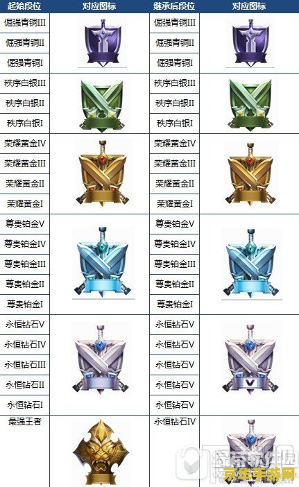 王者荣耀段位继承规则 王者荣耀段位继承规则详解