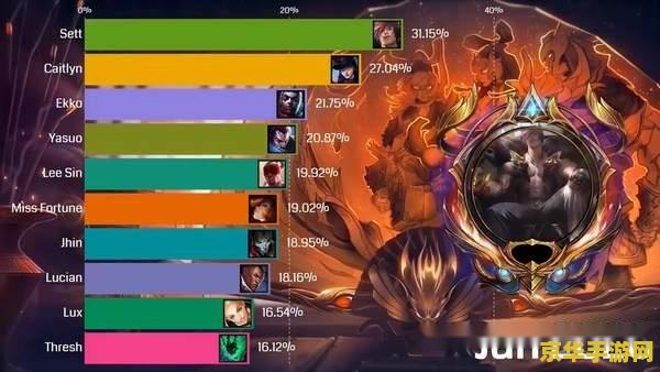 英雄联盟年度总结 英雄联盟年度总结：荣耀征程，共铸传奇