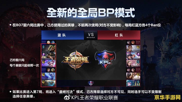 王者荣耀kpl模式怎么调 王者荣耀KPL模式设置指南