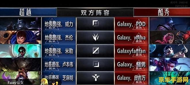 英雄联盟8周年明星表演赛 英雄联盟8周年庆典：明星璀璨，表演赛激情上演