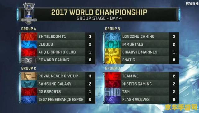 英雄联盟s9比赛日程 英雄联盟S9全球总决赛赛程全解析 英雄联盟s9比赛日程 英雄联盟S9全球总决赛赛程全解析