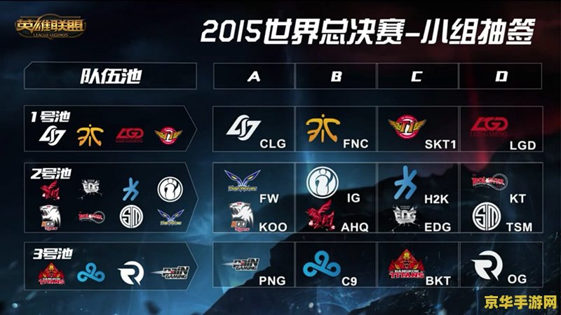 英雄联盟s5koo赛程及战绩 英雄联盟S5 KOO战队赛程及战绩回顾 英雄联盟s5koo赛程及战绩 英雄联盟S5 KOO战队赛程及战绩回顾