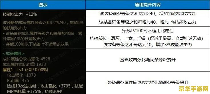 原神主c词条暴击率 <h3>原神主C角色词条选择：暴击率的重要性与搭配策略</h3>