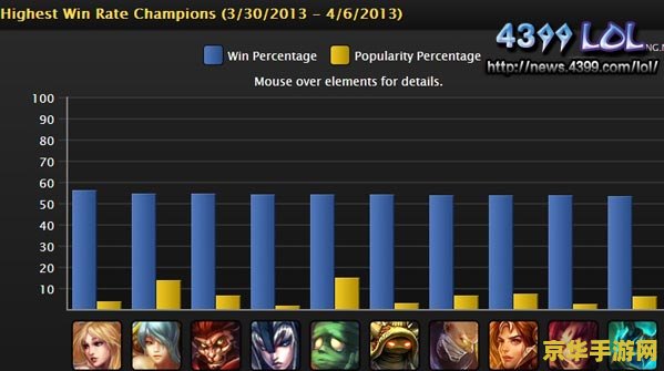 多玩盒子英雄联盟大神排行榜 多玩盒子英雄联盟大神风云榜
