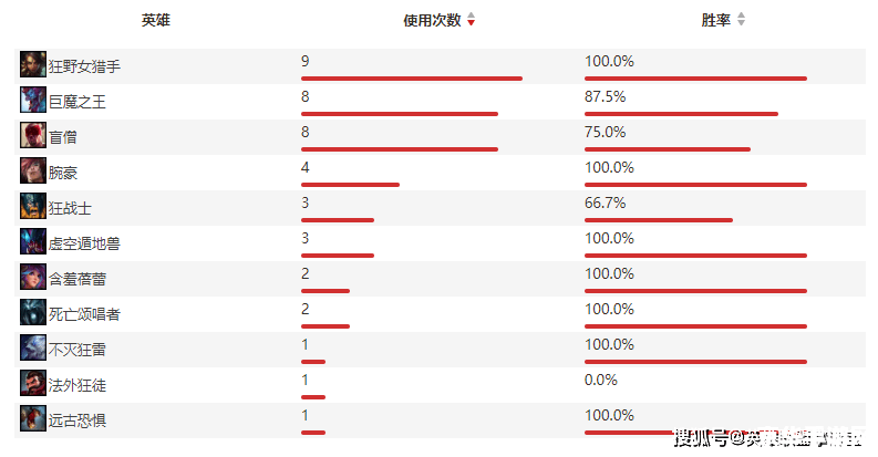 dwg英雄联盟战队成员 DWG英雄联盟战队成员深度解析