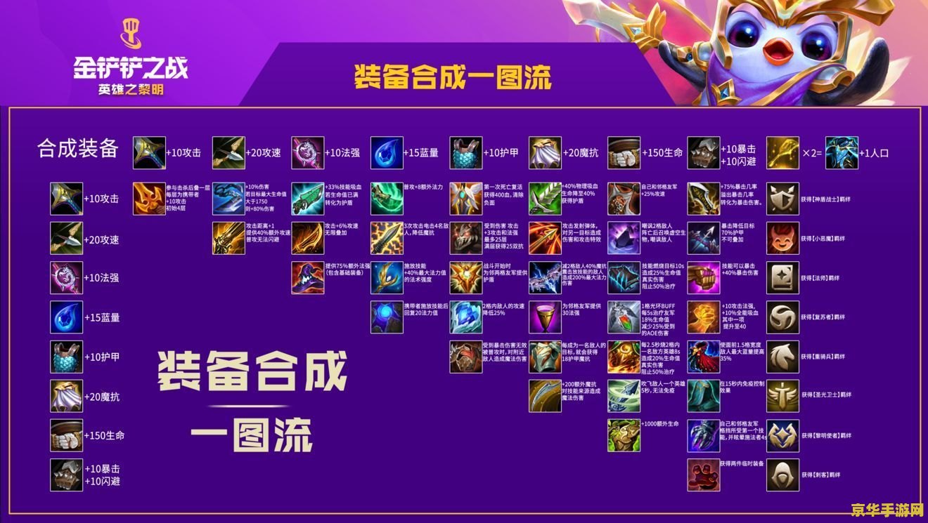 金铲铲之战阵容 金铲铲之战：策略布局与英雄搭配的制胜之道