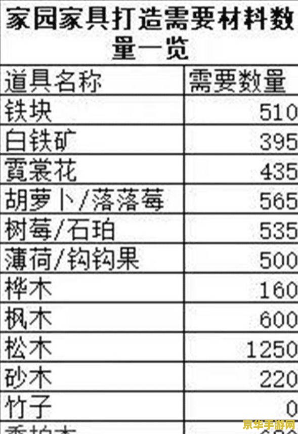 原神估价表 原神账号估价指南