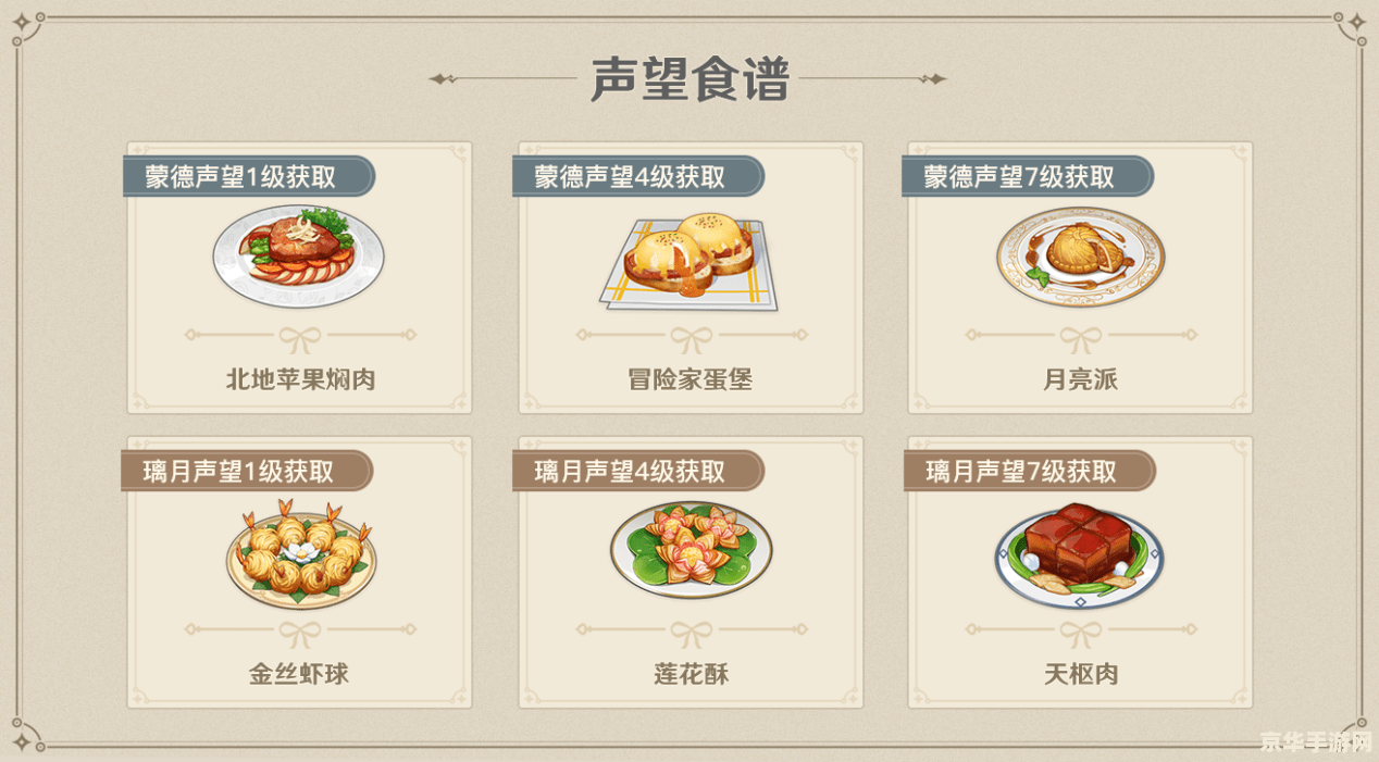 原神在哪看自己的食谱 原神中查看自己食谱的方法
