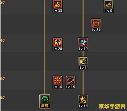 新飞飞骑士怎么加点 新飞飞骑士加点策略分析