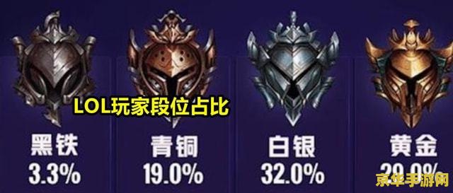 英雄联盟的黑铁是什么段位 英雄联盟的黑铁段位解析