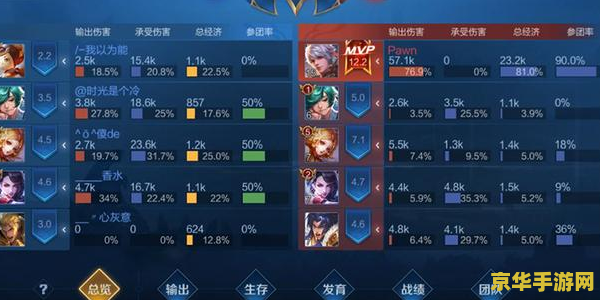 王者荣耀怎么升信誉星 王者荣耀如何提升信誉星