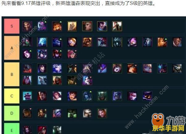 云顶之弈阵容 云顶之弈：构建强势“六征服者”阵容策略