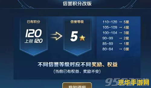王者荣耀信誉等级怎么加分 王者荣耀信誉等级加分攻略