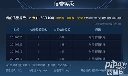王者荣耀信誉等级怎么升 王者荣耀信誉等级提升攻略