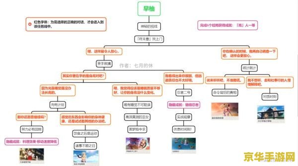 早柚原神邀约步骤图 早柚原神邀约全攻略：解锁萌系忍者的秘密日常