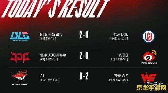lpl2022春季赛赛程表 LPL 2022春季赛赛程表及游戏内容分析