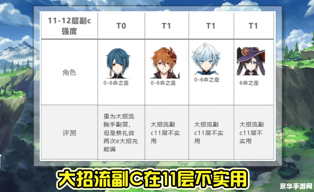 原神角色排名11月 11月原神角色强度排名分析