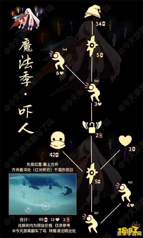 吓人先祖兑换表 吓人先祖兑换表：解锁恐怖世界的奇异宝藏