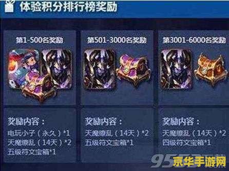 王者荣耀体验服赛季积分怎么得 王者荣耀体验服赛季积分获取攻略