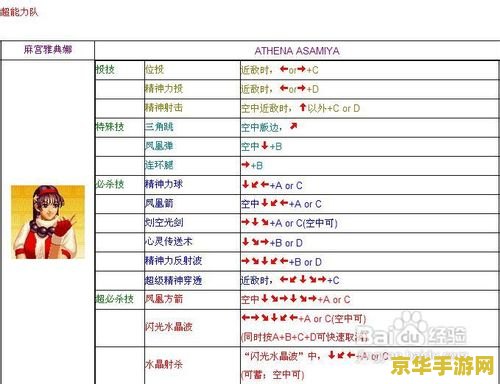 电脑版拳皇97出招表 电脑版拳皇97出招表