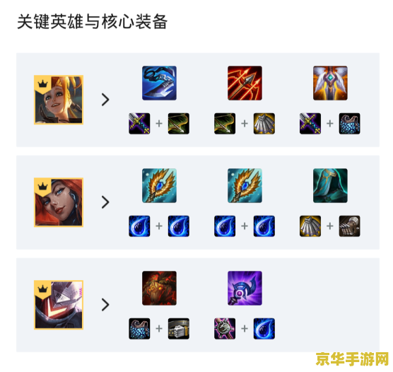 云顶之弈s1阵容合集 云顶之弈S1经典阵容回顾与策略解析