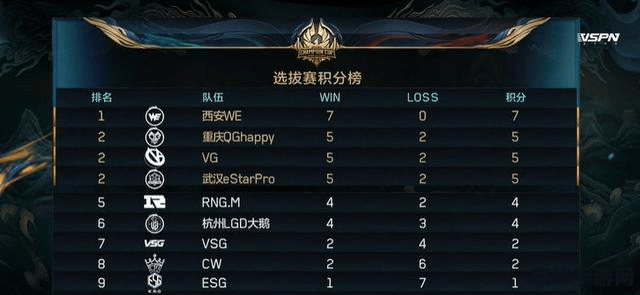 迅游会员王者荣耀怎么不卡 &lt;h3&gt;迅游会员如何助力王者荣耀流畅体验&lt;/h3&gt;