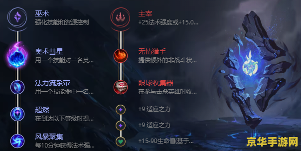 邪恶小法师出装 邪恶小法师维迦的极致输出装备搭配
