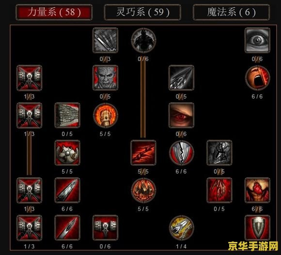 弈剑加点 弈剑加点策略深度解析