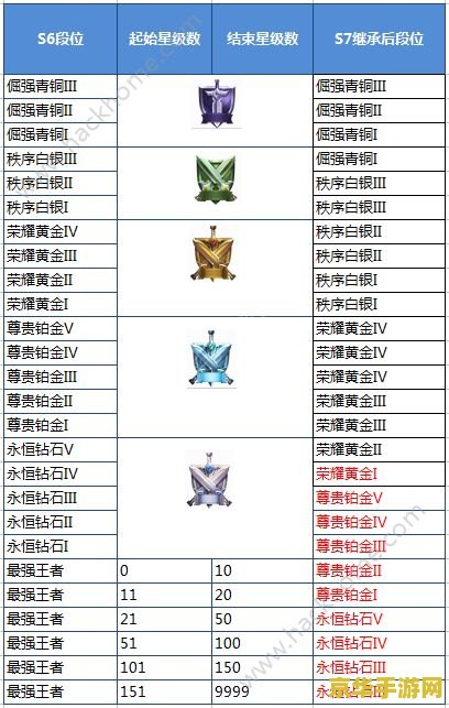 王者荣耀段位继承 王者荣耀段位继承机制深度解析
