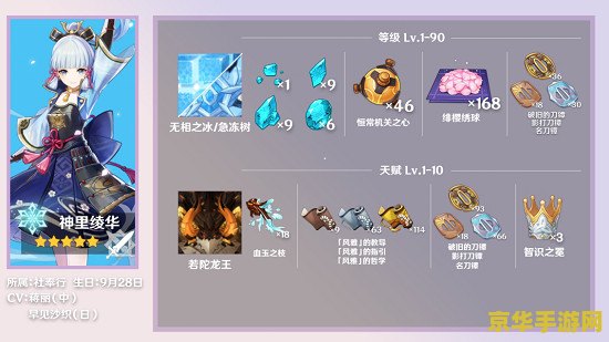 原神绫人圣遗物怎么搭配 原神绫人圣遗物搭配指南
