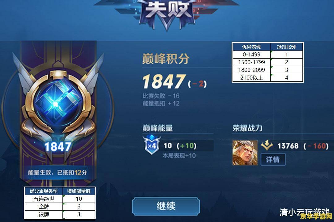 王者荣耀巅峰积分怎么发光 王者荣耀巅峰积分发光奥秘解析
