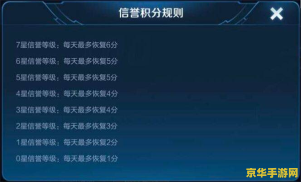 王者荣耀信誉分怎么刷新 王者荣耀信誉分刷新机制详解