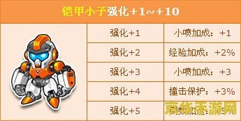 qq飞车铠甲小子 QQ飞车：铠甲小子——极速赛道上的钢铁勇士