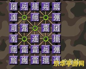 四国军旗布局 四国军旗布局策略深度剖析