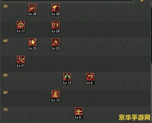 dnf职业刷图排行 DNF职业刷图排行分析