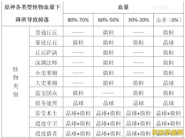 原神高危地区进入有什么要求 原神高危地区进入要求解析