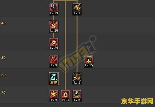 dnf狂战血气唤醒 DNF狂战士：血气唤醒的极限力量