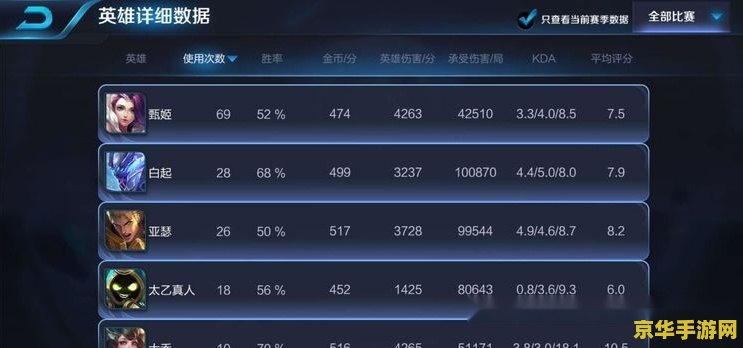 王者荣耀怎么升4星信誉积分 王者荣耀信誉积分升级攻略：从四星迈向五星
