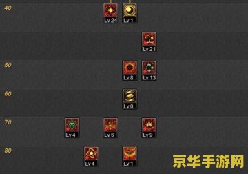 地下城与勇士冰结师加点 地下城与勇士冰结师加点策略分析
